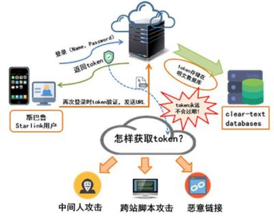 信息安全漏洞成智能汽车新杀手——解读360《2017智能网联汽车信息安全年度报告》