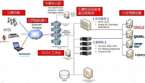 谁来保护云中的信息安全 网络与信息安全软件开发的力量