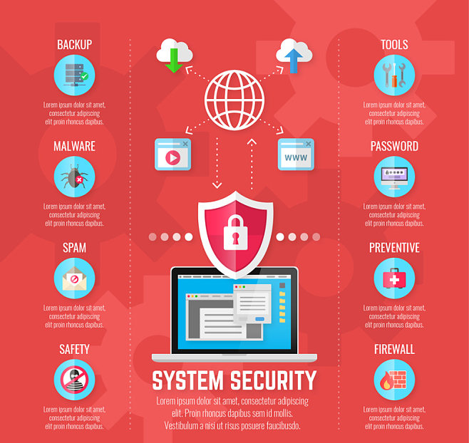 创意网络安全防护信息图矢量素材 赋能网络与信息安全软件开发