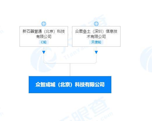 新石器无人车公司布局新赛道，投资成立网络与信息安全软件开发子公司